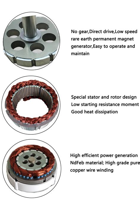 Low Rpm Speed 10kw 20kw 30kw 500rpm 48v 96v 110v Gearless Permanent