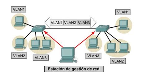 Tema Operaci N De Las Vlan Conceptos De Vlan Cisco Iii