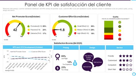 Las Mejores Plantillas De Satisfacci N Del Cliente Con Muestras Y