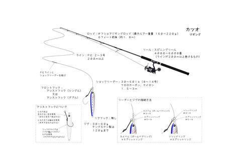 船釣りタックル紹介 カツオ（ジギング）編 釣りあしすと