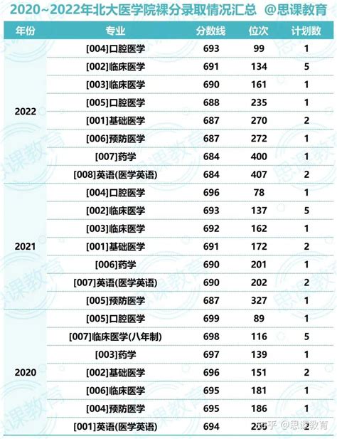 思课分析 深度解析2022北京大学强基计划 知乎