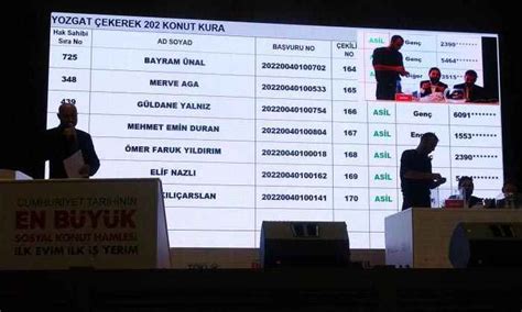 Yozgatta Bin 882 Konutun Sahibi Belli Oldu Son Saat Gazetesi