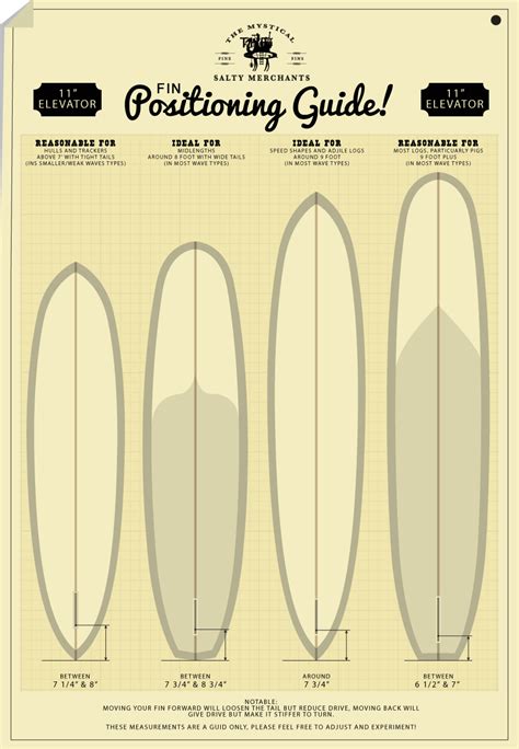 Flex Fins Surfing Surfboard Shapes Surfboard Design