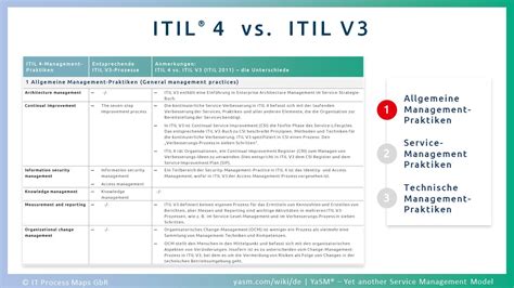 Itil 4 Vs Itil V3 Yasm Service Management Wiki