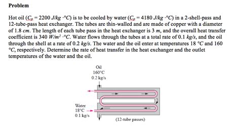 Solved Problem Hot Oil C J Kg C Is To Be Cooled Chegg