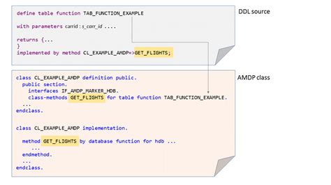 Abap Tables