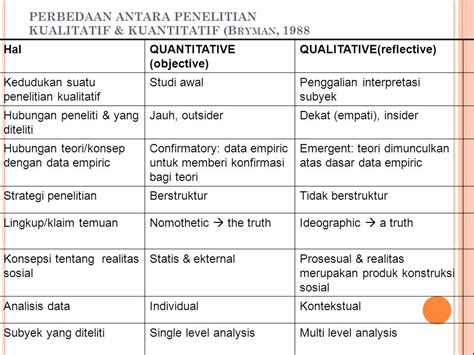 Perbedaan Data Kualitatif Dan Kuantitatif Berbagi Informasi