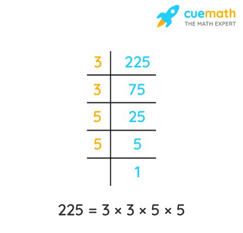 How Do You Find The Prime Factor Of A Number Solved