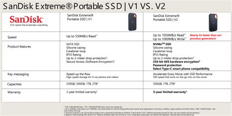 SanDisk Extreme Portable SSD V2 1TB Review - Legit Reviews