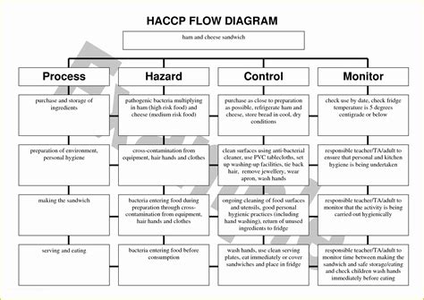 Haccp Plan Template: What You Need To Know In 2023 - Free Sample ...