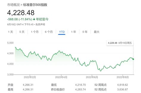 美股熊牛难辨？华尔街大行来解疑：2023年前最好不要抄底凤凰网北美凤凰网