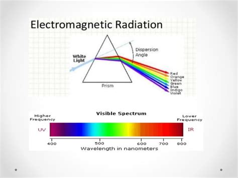 Fundamentals Of Spectroscopy Ppt