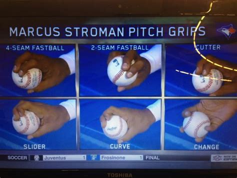 Stroman Pitch Grips Baseball Workouts Baseball Pitching Little League Baseball