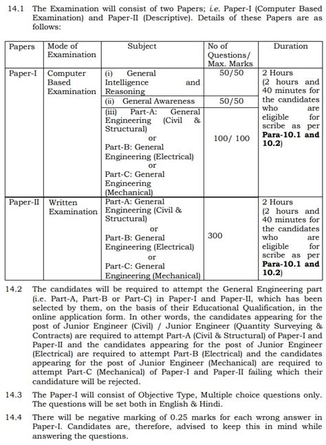 Ssc Je Exam Pattern Check Scheme Negative Marking More