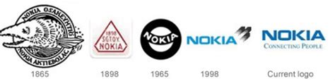 History of All Logos: All Nokia Logos