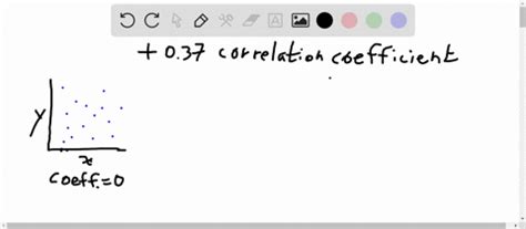 SOLVED How Would You Interpret The Findings Of A Correlation Study That