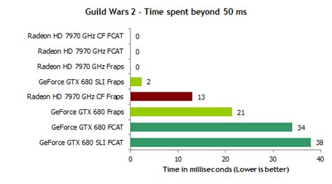 A new era of GPU benchmarking: Inside the second with Nvidia’s frame capture tools | Ars Technica