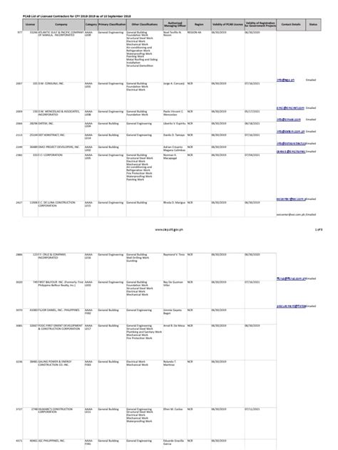 Pcab List Of Licensed Contractors For Cfy 2018 2019 As Of 10 Sep 2018