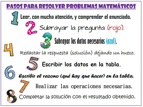 3º De Primaria Pasos Para Resolver Un Problema