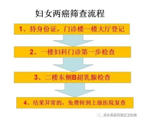 女子两癌筛查9个月后查出乳腺癌晚期终不治，山东沂水卫健局介入