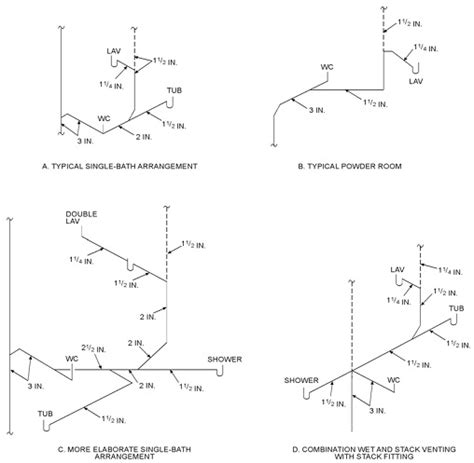 Appendix N Venting Methods 2013 Residential Code Part 25