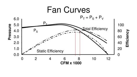 Fan Efficiency Calculation Formula And Equation Linquip