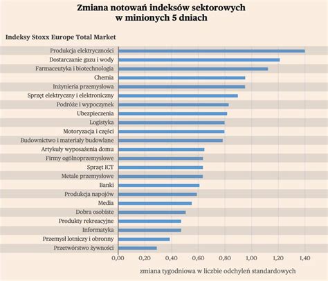 Wr Ci Apetyt Na Ryzyko Puls Biznesu Pb Pl