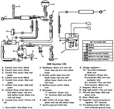 Harley Davidson Ignition Coil Wiring Diagram