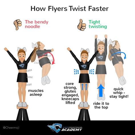 Exercises To Improve Your Cheerleading Jumps Artofit