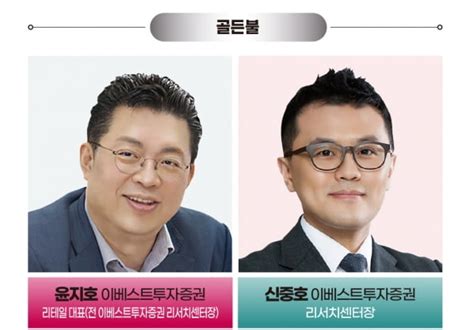 이베스트투자증권 리서치 평가 8위로 껑충골든불상 2022 하반기 베스트 증권사 │ 매거진한경