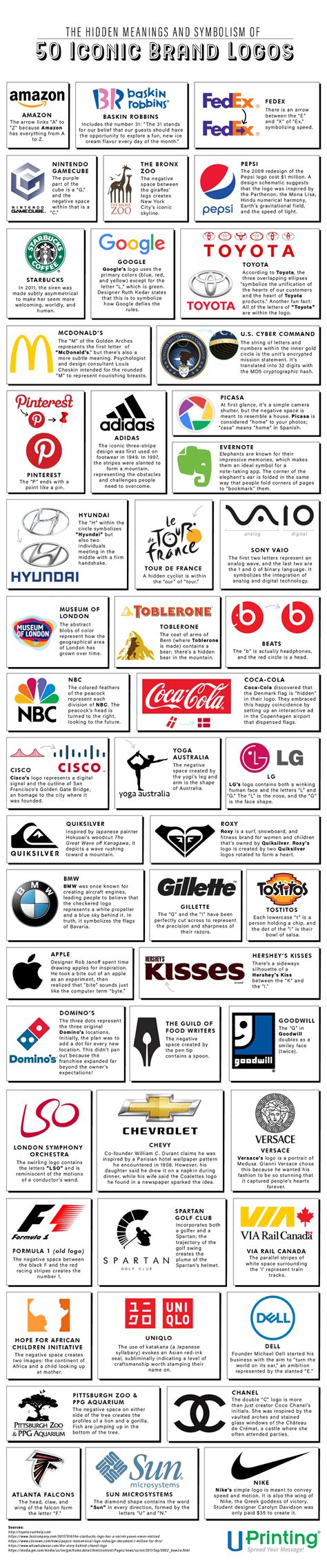 Hidden Meanings In 50 Famous Brand Logos