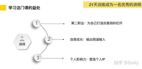 系列课：1如何成为一名优秀的讲师 知乎