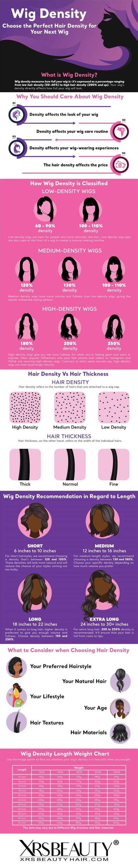 Wig Density Choose The Perfect Hair Density For Your Next Wig Xrs Beauty Hair