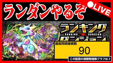 ライブ同時接続数グラフ『🔴【パズドラ雑談配信】ヴァイスシュヴァルツ参戦記念杯＠ランダン【初コメ歓迎】 』 Livechart