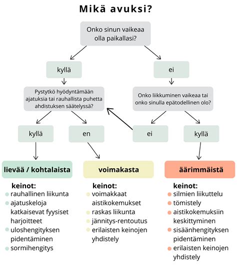 Opinvoimala