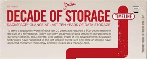 The History Of Portable Data Storage The Cloud Infographic