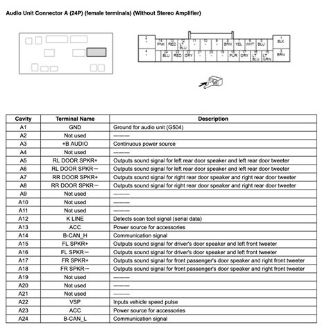 Honda Fit Radio Wiring Diagram Wiring Diagram