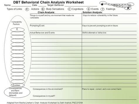 Free Printable Dbt Chain Analysis Worksheet Dbt Worksheets