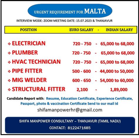 Malta Job Vacancy For Indian Urgent Requirement