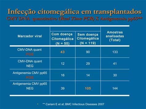 Imunologia Casos Cl Nicos Ppt