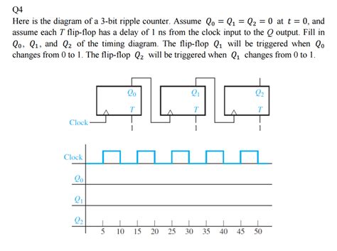 Solved Here Is The Diagram Of A Bit Ripple Counter Assume Chegg