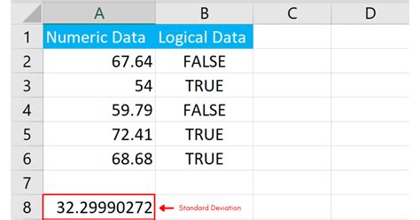 How To Get A Standard Deviation In Excel User Guide Master Data Skills Ai