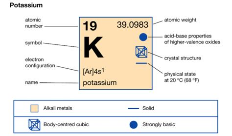 How many valence electrons does Potassium (K) have? Potassium valence.