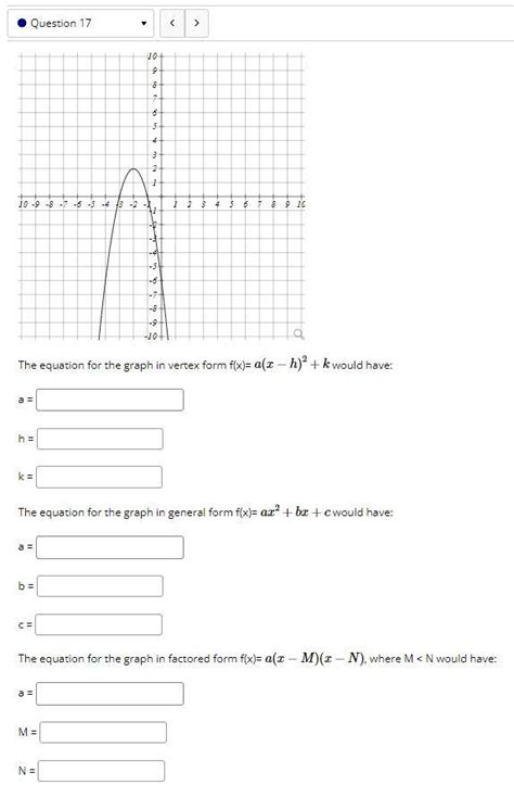 Solved The equation for the graph in vertex form | Chegg.com