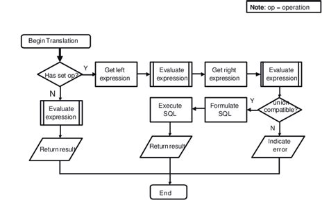 Sql Query Flow Diagram | Hot Sex Picture