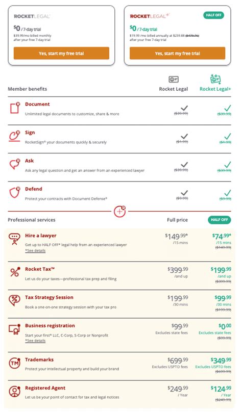 Rocket Lawyer Review Pros Cons Pricing Llc Geek