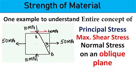 Example Of Principal Stress Strength Of Material Transformation Of Stress Gate Ies