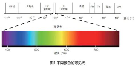 什么是可见光？激光和普通光的区别是什么？kvant科旺特激光