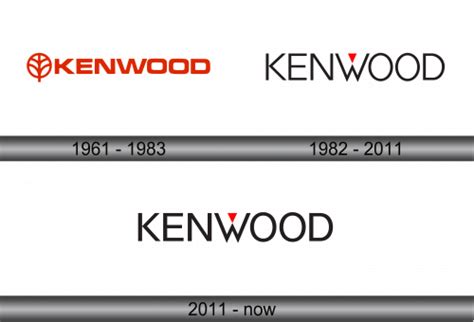 Kenwood Logo and symbol, meaning, history, sign.