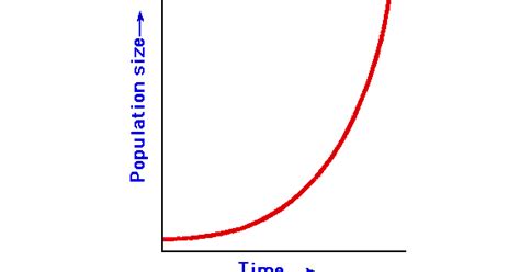 BIOL 1404 (McG's Part) 2013: Population Biology 2. Exponential Growth